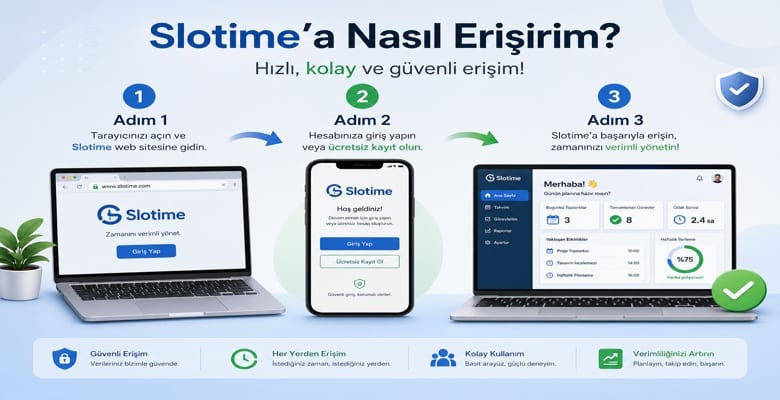 Slotime Giriş Rehberi Görsel Anlatımı